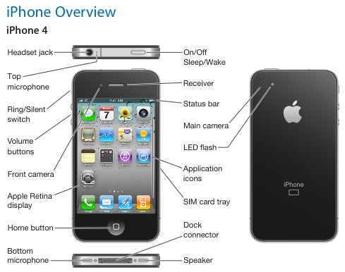 Technical details of the Apple iPhone 4